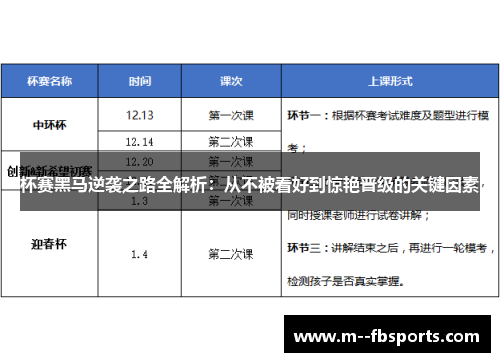 杯赛黑马逆袭之路全解析：从不被看好到惊艳晋级的关键因素
