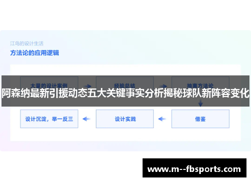 阿森纳最新引援动态五大关键事实分析揭秘球队新阵容变化