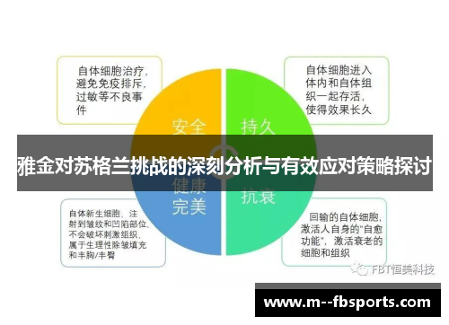 雅金对苏格兰挑战的深刻分析与有效应对策略探讨