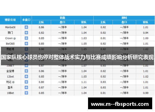 国家队核心球员伤停对整体战术实力与比赛成绩影响分析研究表现